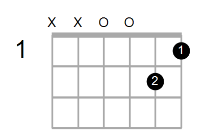 DmM11 Chord